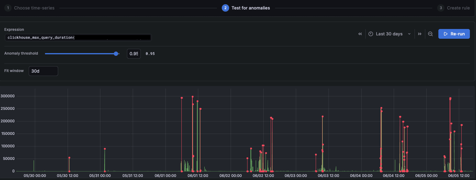 Your Monitoring Thinks 3 AM Looks Like 3 PM. That's Why You Miss Incidents.